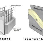 تفاوت ساندویچ پانل و تری دی پانل